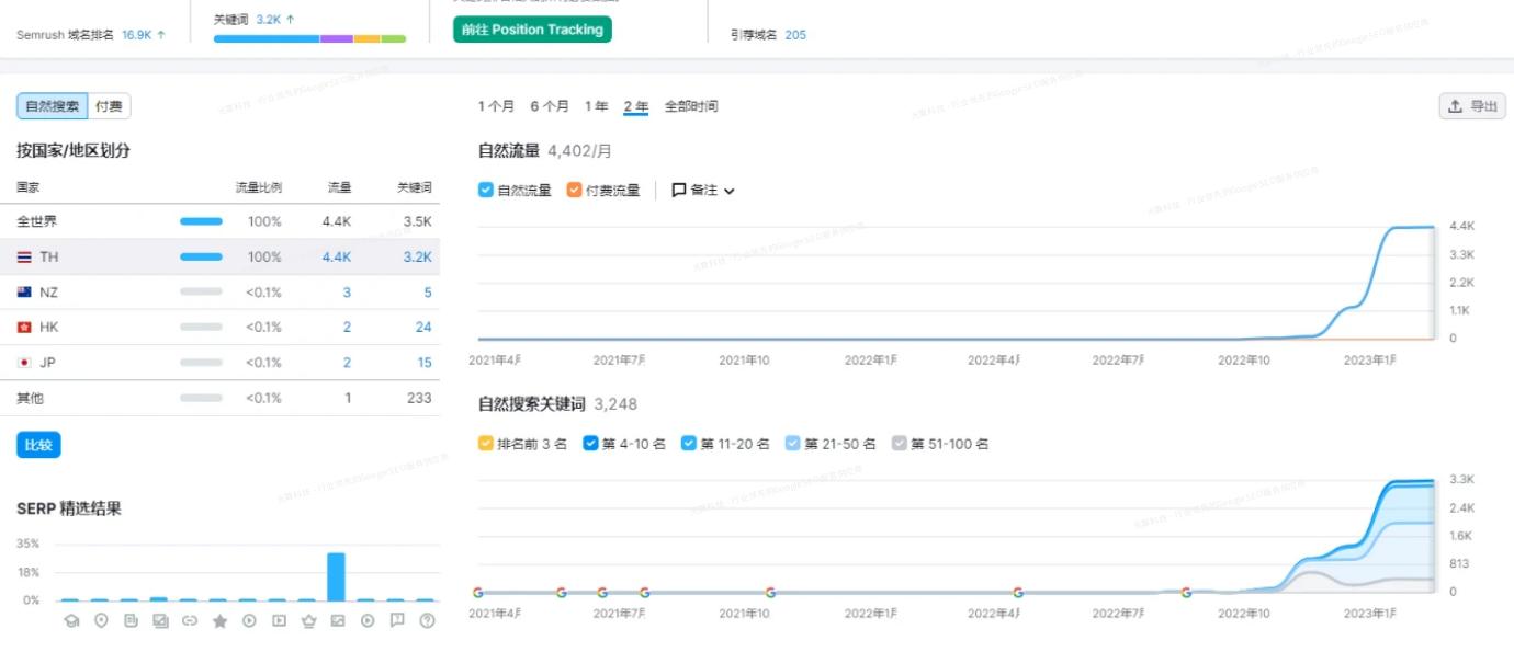 黑帽SEO风险预警（揭秘灰色地带，避免踩雷）