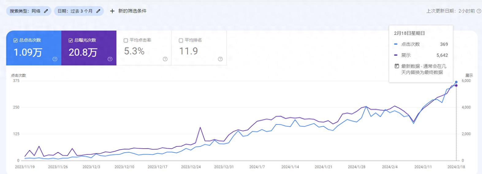 Google SEO攻略秘籍(让网站脱颖而出)