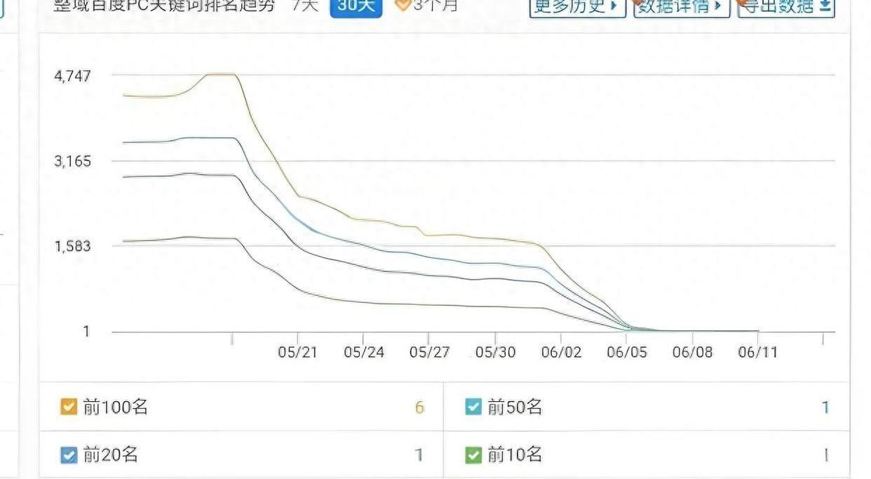 百度SEO网站优化策略(快速提升网站排名)