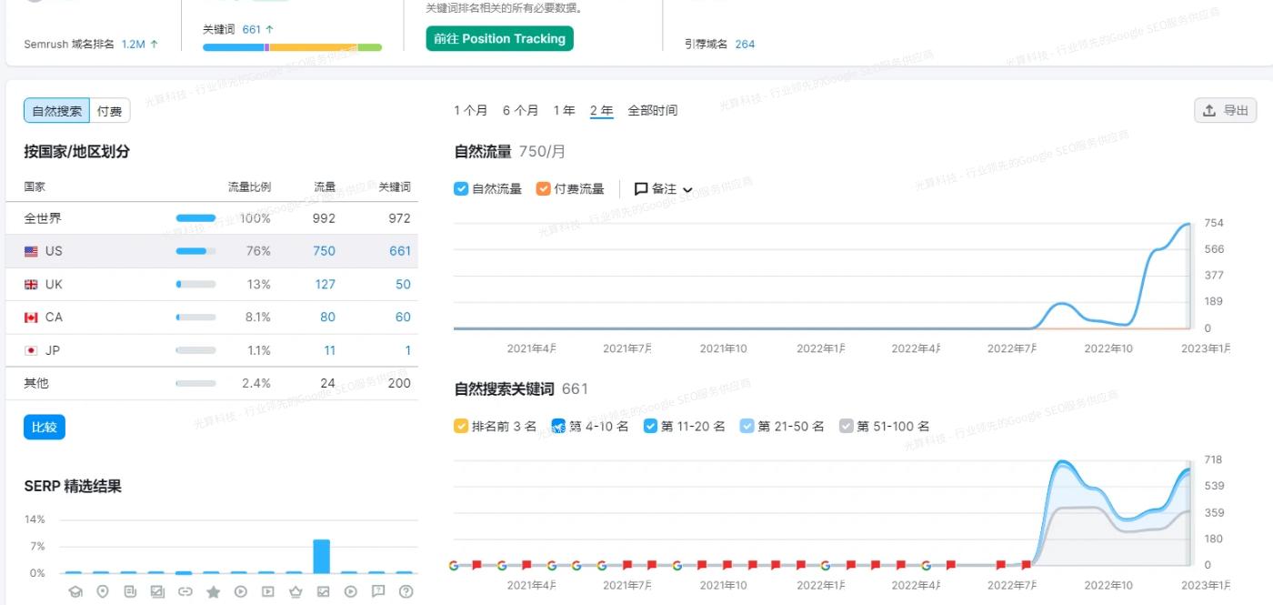 北京SEO优化策略探讨（助力企业全国布局）