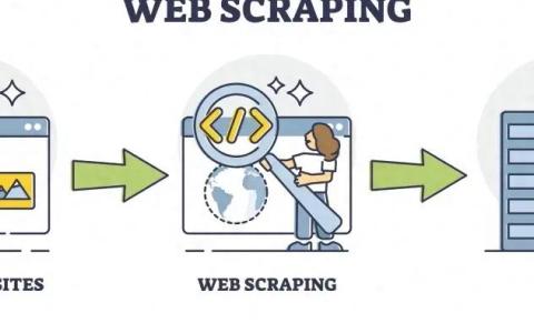 数据抓取软件哪家强？如何高效抓取网页数据？