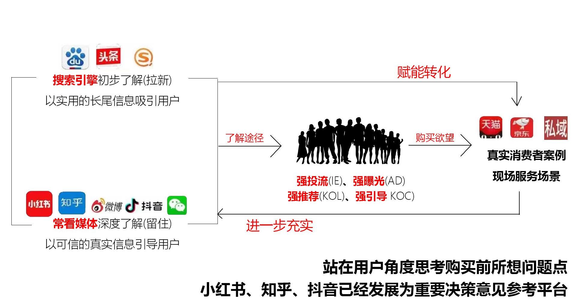 百度关键词排名如何计算？怎样提高排名效果？