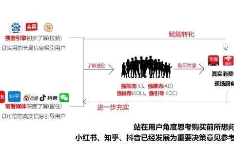 百度关键词排名如何计算？怎样提高排名效果？