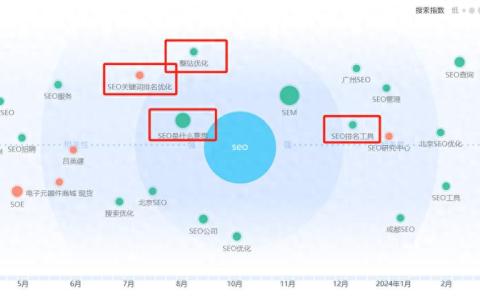 百度关键词优化软件哪个更有效？如何选择？