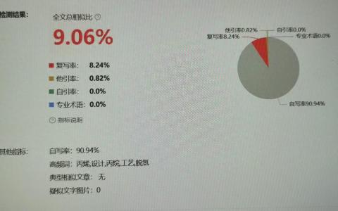 小狗AI仿写效果如何？有哪些高效使用技巧？
