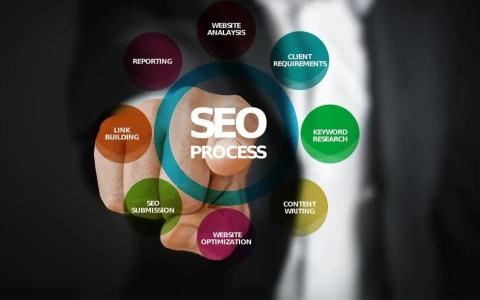 快速排名生客SEO有哪些高效技巧？